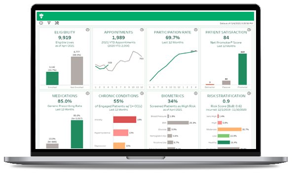 marathon-health-reporting-dashboard